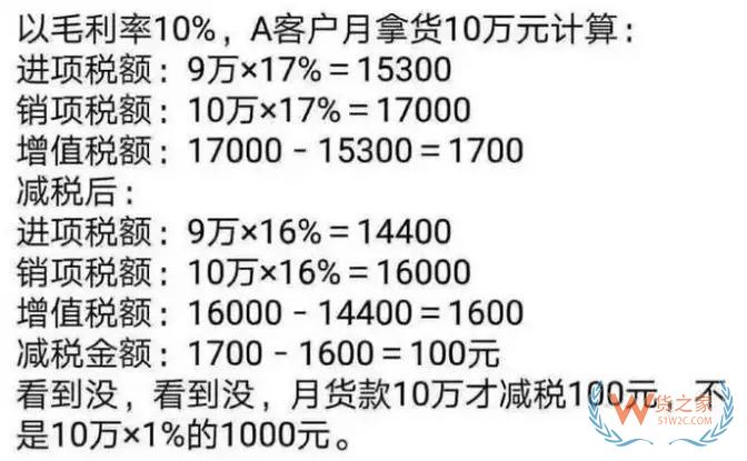 降稅3%≠降價(jià)3%，教你算給客戶看—貨之家