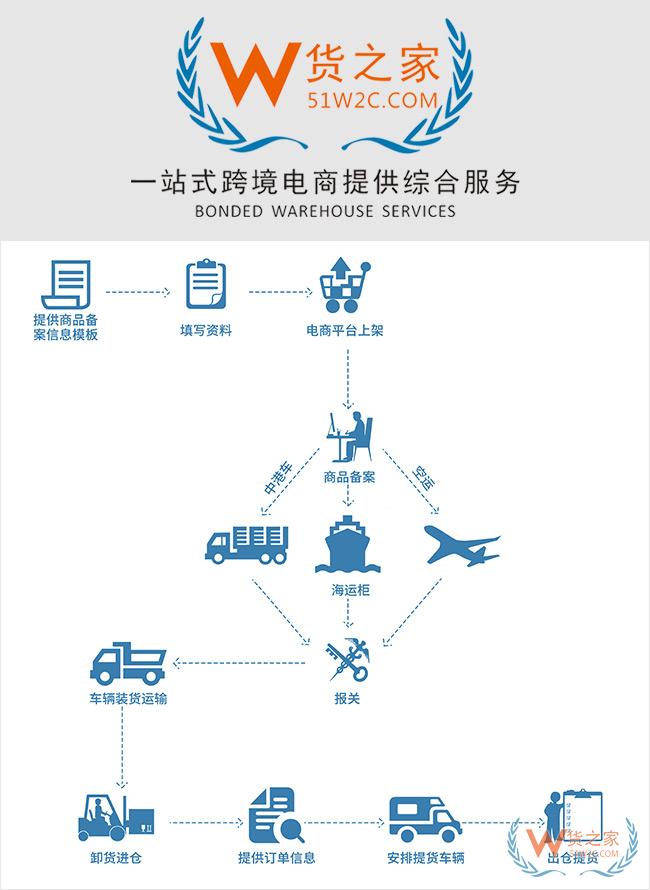 代購(gòu)、微商發(fā)展之路—如何成功轉(zhuǎn)型開展合規(guī)跨境商務(wù)？貨之家