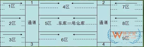 實操干貨：倉庫管理如何實現(xiàn)先進先出策略—貨之家