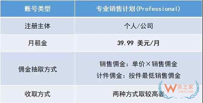 新手必備！2019亞馬遜開店費用大全，不走彎路—貨之家