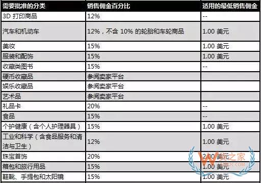 新手必備！2019亞馬遜開店費用大全，不走彎路—貨之家