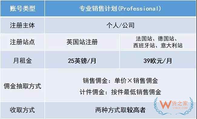 新手必備！2019亞馬遜開店費用大全，不走彎路—貨之家