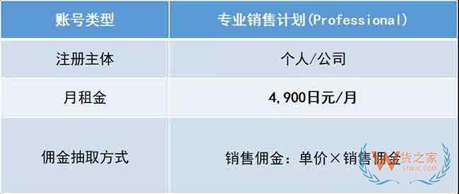新手必備！2019亞馬遜開店費用大全，不走彎路—貨之家