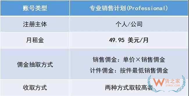 新手必備！2019亞馬遜開店費用大全，不走彎路—貨之家