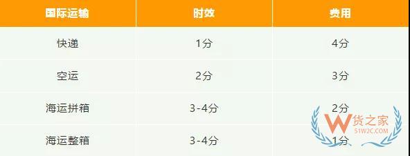 新手必備！2019亞馬遜開店費用大全，不走彎路—貨之家