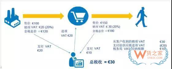 新手必備！2019亞馬遜開店費用大全，不走彎路—貨之家