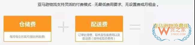 新手必備！2019亞馬遜開店費用大全，不走彎路—貨之家