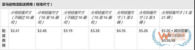 新手必備！2019亞馬遜開店費用大全，不走彎路—貨之家
