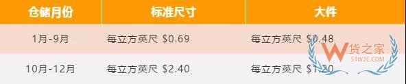 新手必備！2019亞馬遜開店費用大全，不走彎路—貨之家