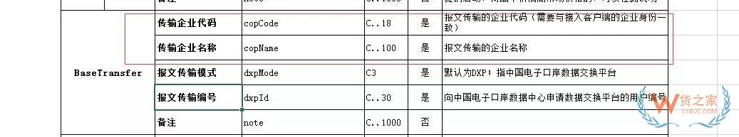 跨境電商企業(yè)在海關(guān)注冊(cè)的常見問(wèn)題解答 第二期-貨之家
