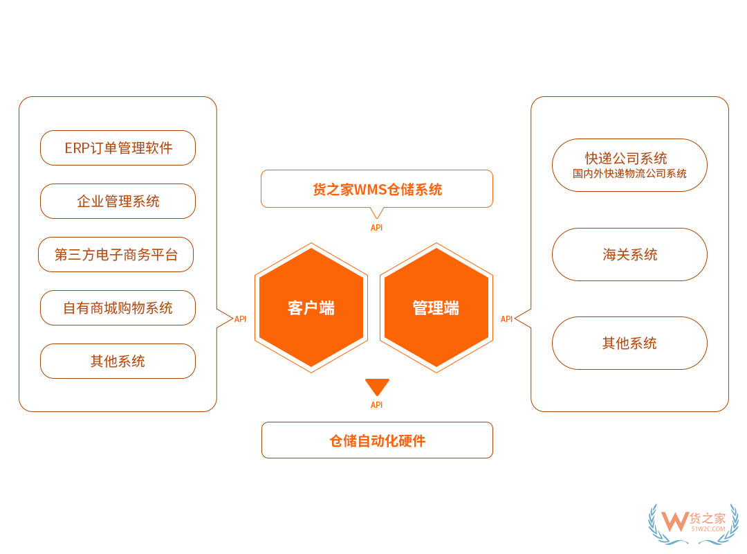 面對眾多的跨境電商平臺，2019新入局的賣家該如何選擇？-貨之家
