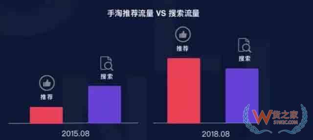 淘寶運營，阿里巴巴官方新推出“超級推薦”,快速提高流量—貨之家