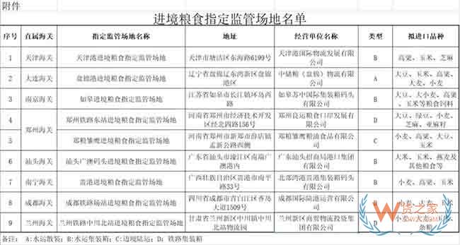 關(guān)于公布進境糧食指定監(jiān)管場地名單的公告—貨之家