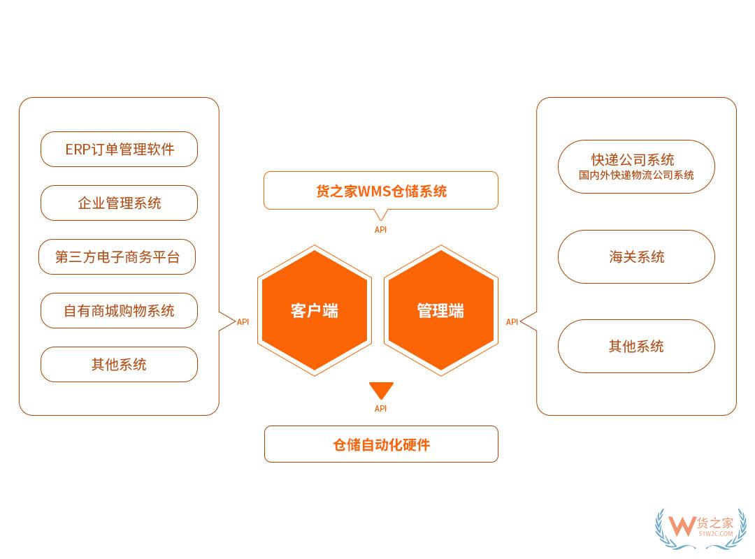 “618樂要發(fā)”，跨境電商保稅倉發(fā)貨8折，貨之家預(yù)?？缇畴娚藤u家6月發(fā)發(fā)發(fā)-貨之家