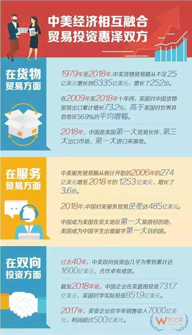 中美經(jīng)貿摩擦需要澄清的十個問題 ！——貨之家