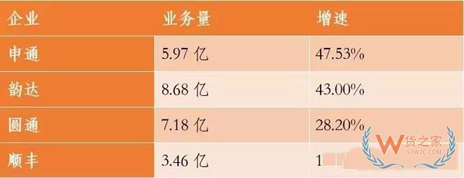 蘇寧、阿里、優(yōu)速、富士康、韻達等企業(yè)一周大事件！——貨之家