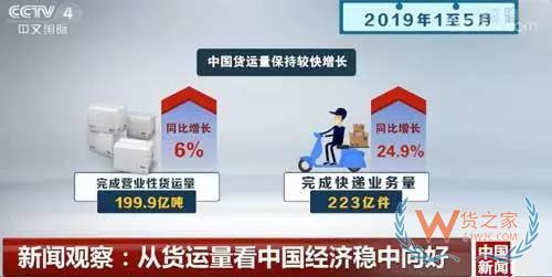 新聞?dòng)^察：從貨運(yùn)量看中國經(jīng)濟(jì)穩(wěn)中向好-貨之家