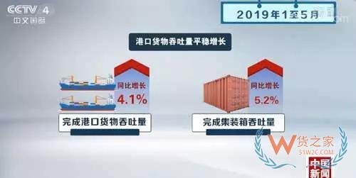 新聞?dòng)^察：從貨運(yùn)量看中國經(jīng)濟(jì)穩(wěn)中向好-貨之家