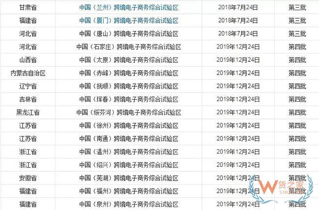 到目前為止，全國有多少個跨境電商綜試區(qū)？-貨之家