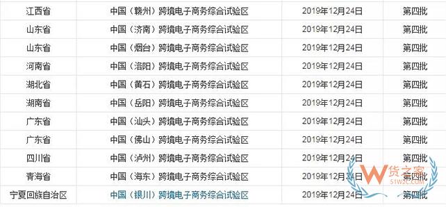 到目前為止，全國有多少個跨境電商綜試區(qū)？-貨之家