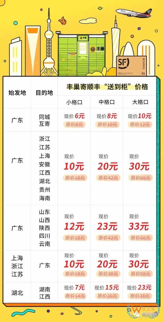 【頭條：順豐省內(nèi)6元起，豐巢“送到柜”寄件服務(wù)上線；圓通5億成立新公司，申通1.5億成立供應(yīng)鏈企業(yè)；5月國家鐵路發(fā)送貨物3億噸】—貨之家