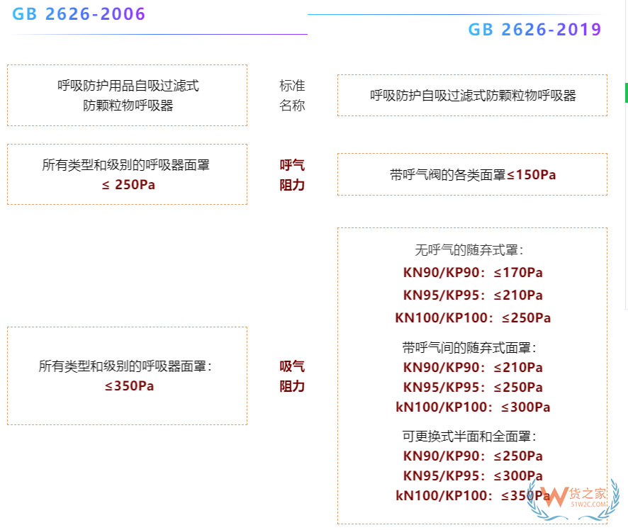 注意！7月1日起，口罩強(qiáng)制性新國(guó)標(biāo)正式實(shí)施，務(wù)必注意這些要求！—貨之家
