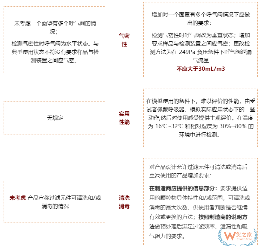 注意！7月1日起，口罩強(qiáng)制性新國(guó)標(biāo)正式實(shí)施，務(wù)必注意這些要求！—貨之家