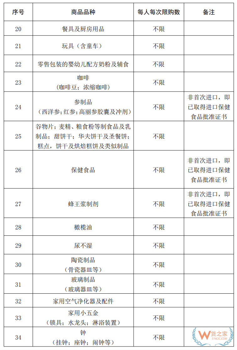 海南10萬(wàn)免稅額 從7月1號(hào)開始！(附商品清單↓)—貨之家