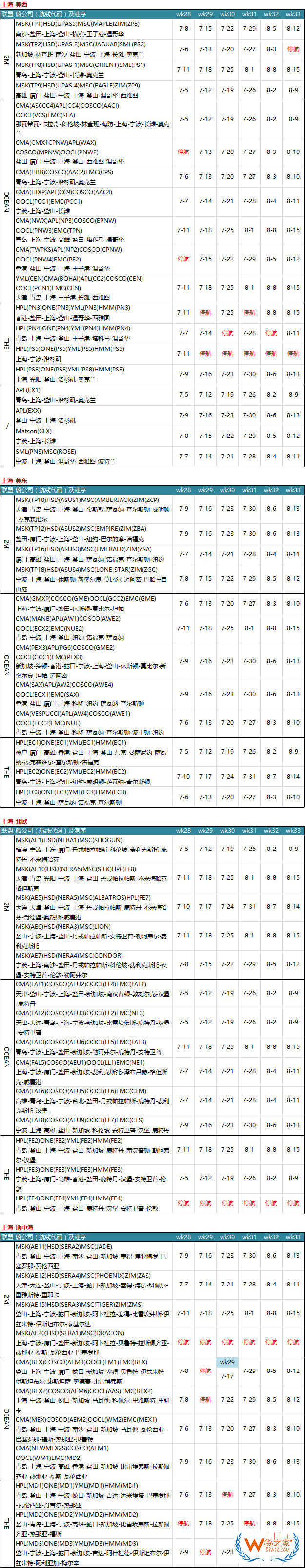 7月各大聯(lián)盟停航匯總；哪個(gè)港口受影響最大？—貨之家