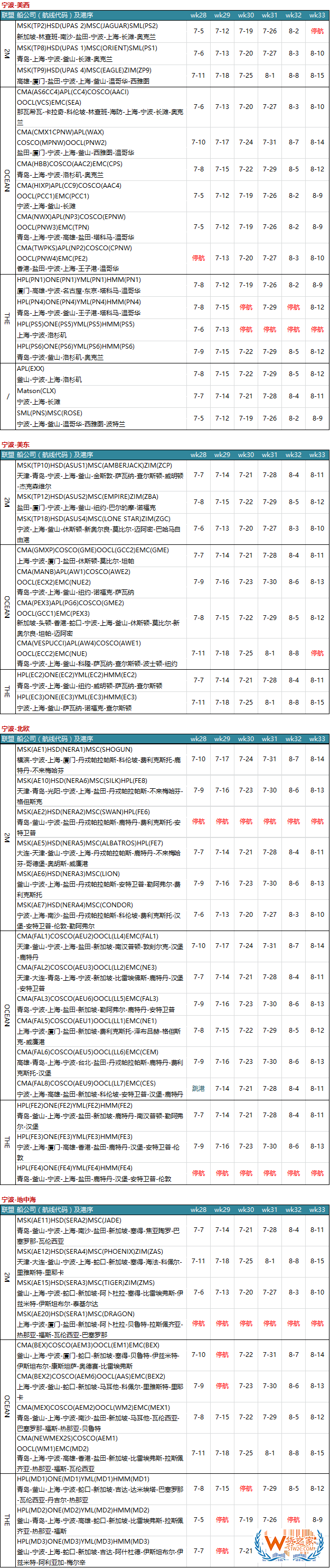7月各大聯(lián)盟停航匯總；哪個(gè)港口受影響最大?—貨之家