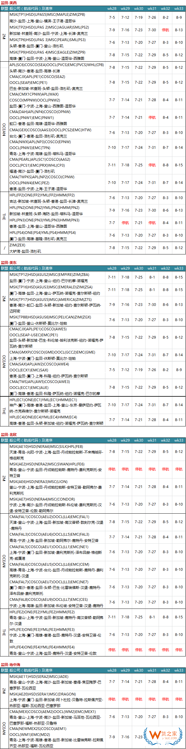 7月各大聯(lián)盟停航匯總；哪個(gè)港口受影響最大?—貨之家
