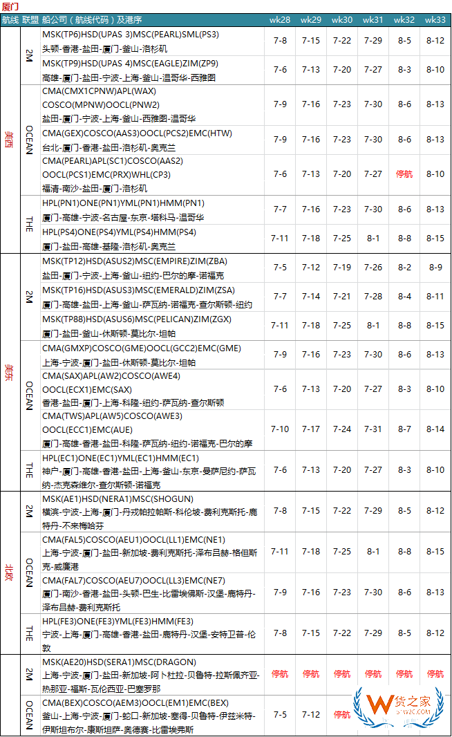 7月各大聯(lián)盟停航匯總；哪個(gè)港口受影響最大?—貨之家