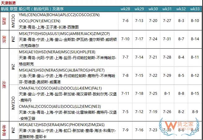 7月各大聯(lián)盟停航匯總；哪個(gè)港口受影響最大?—貨之家