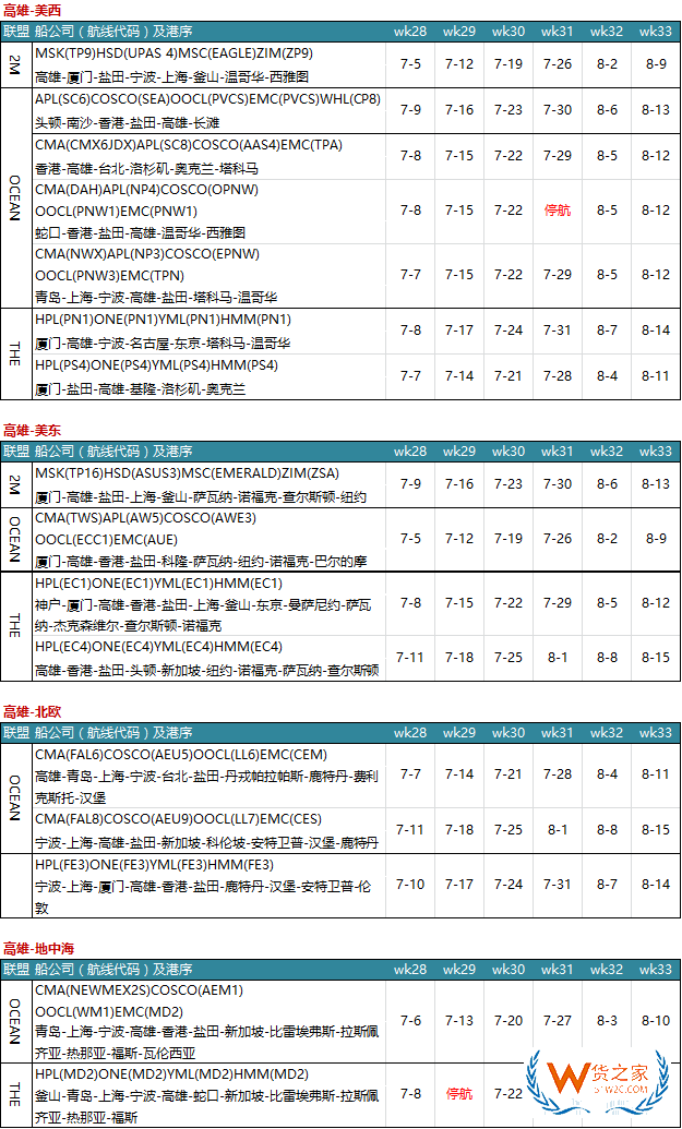 7月各大聯(lián)盟停航匯總；哪個(gè)港口受影響最大?—貨之家