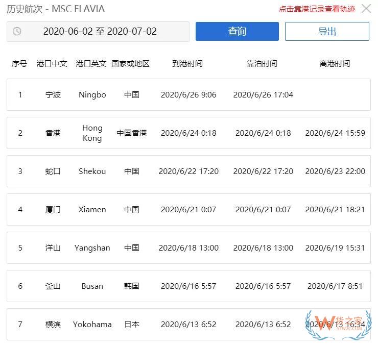 緊急突發(fā)！速查！寧波港一集裝箱船半數(shù)船員確診新冠，掛靠國(guó)內(nèi)多個(gè)港口，船期或?qū)?yán)重延誤！—貨之家
