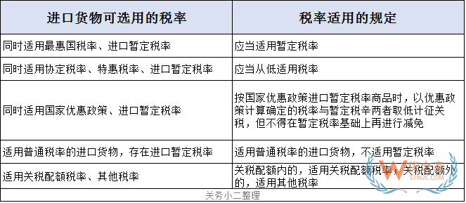 關務知識：進口最惠國稅率、協(xié)定稅率、特惠稅率、普通稅率區(qū)別及使用—貨之家