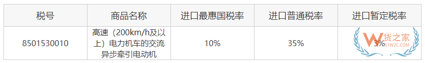 關務知識：進口最惠國稅率、協(xié)定稅率、特惠稅率、普通稅率區(qū)別及使用—貨之家