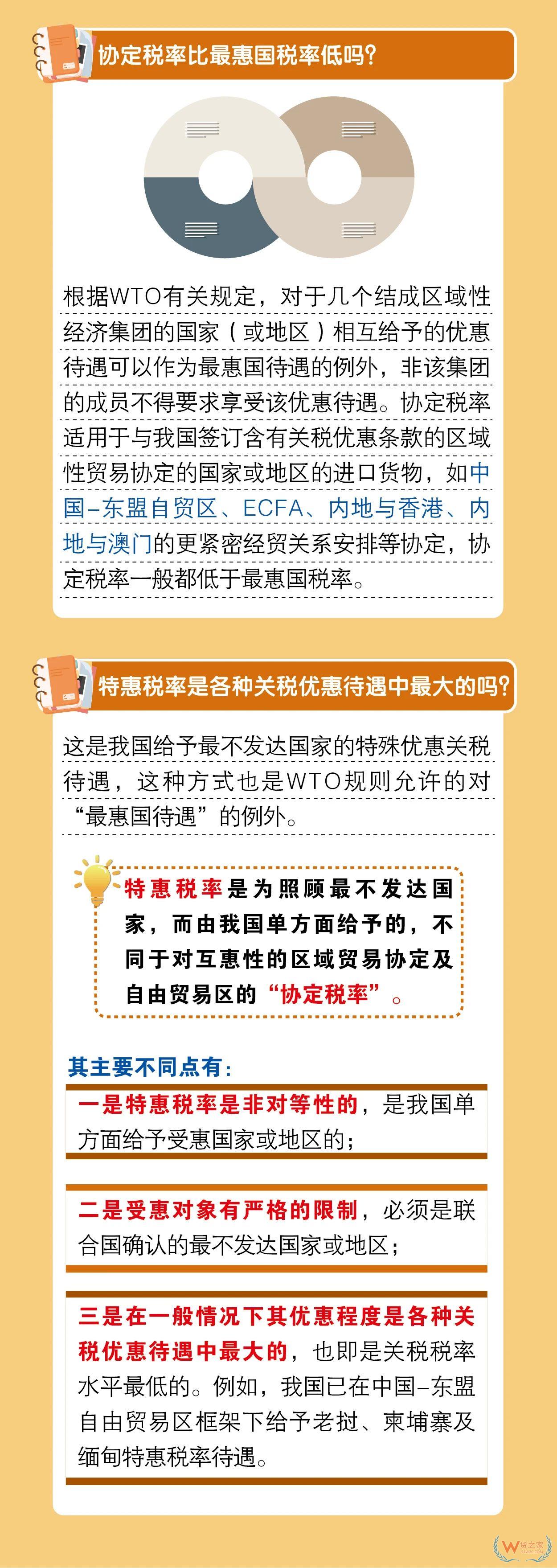關務知識：進口最惠國稅率、協(xié)定稅率、特惠稅率、普通稅率區(qū)別及使用—貨之家