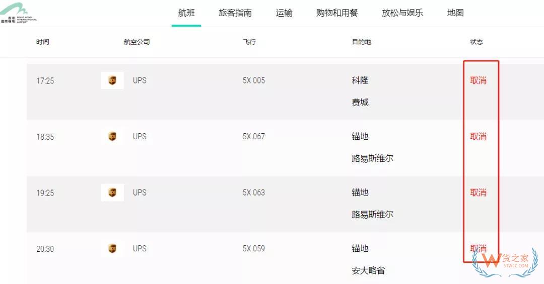 運價全線暴漲！UPS航班大面積取消，F(xiàn)edEx將停止接收亞馬遜貨物！請調(diào)整出貨計劃—貨之家