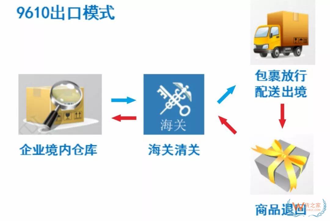 解讀！跨境電商出口商品怎樣退貨？—貨之家