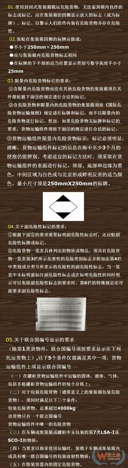 危險品集裝箱標志的那些事！—貨之家