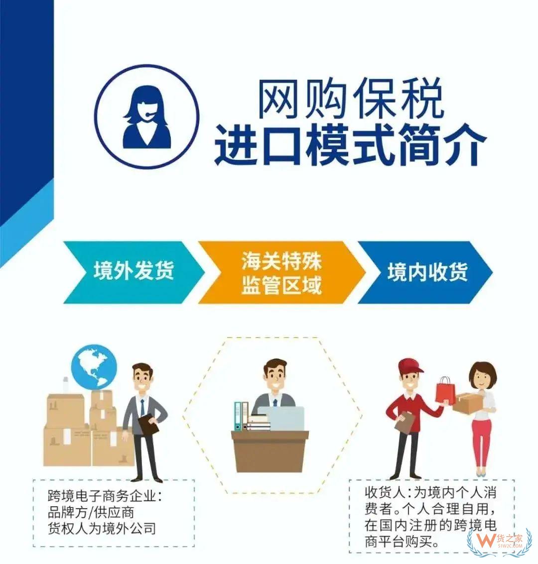 日照跨境電商零售進(jìn)口（1210）首單業(yè)務(wù)在日照綜保區(qū)順利通關(guān)！—貨之家