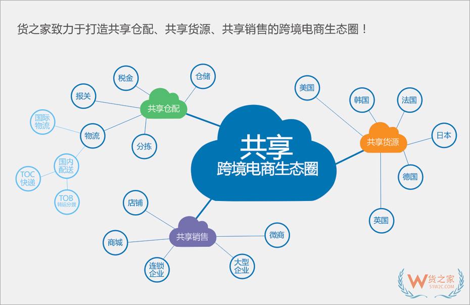 拼多多保稅倉(cāng),拼多多全球購(gòu)保稅倉(cāng),選擇貨之家跨境電商進(jìn)口供應(yīng)鏈服務(wù)的優(yōu)勢(shì)！