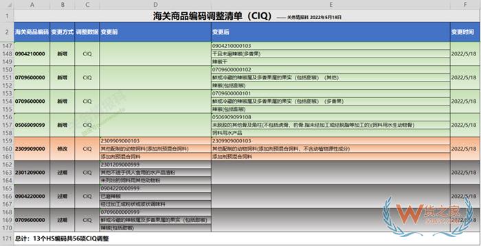 什么是商品歸類？海關進出口商品編碼查詢系統(tǒng)