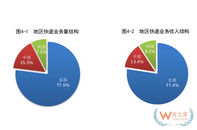 1-8月，全國快遞服務(wù)企業(yè)業(yè)務(wù)量累計(jì)完成703.0億件-貨之家