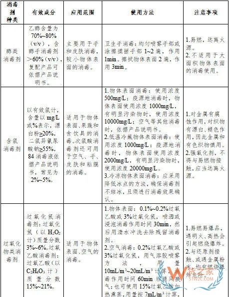 進(jìn)口冷鏈集裝箱貨物如何消毒？交通運(yùn)輸部有新規(guī)定-貨之家