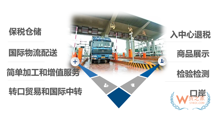 保稅物流服務:保稅物流是什么意思?保稅物流和一般物流的區(qū)別