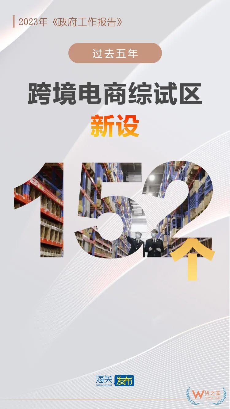 聚焦兩會：跨境電商連續(xù)10年被寫入政府工作報(bào)告-貨之家