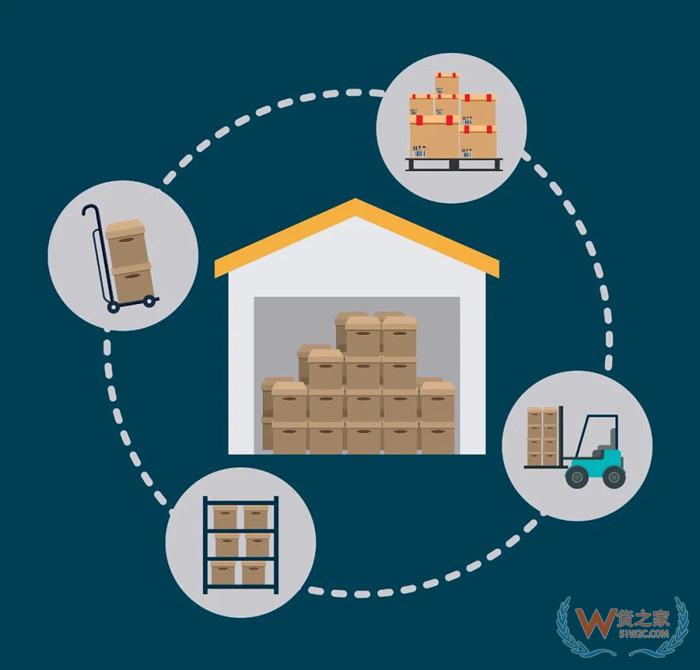 為什么做進口跨境電商需要購買ERP系統?