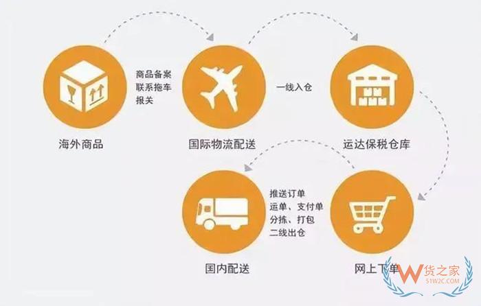 全球購保稅倉:微店全球購是正品嗎?微店全球購認(rèn)證啥意思？